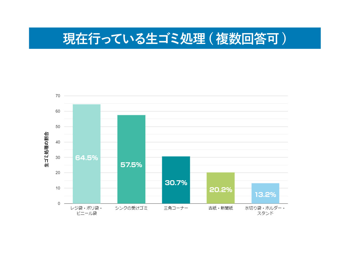 指定ごみ袋