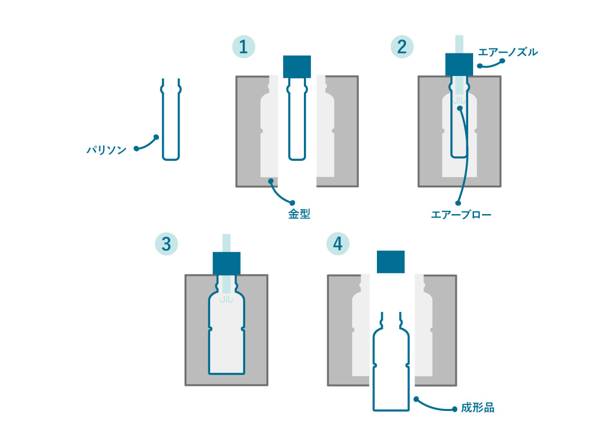 ブロー成形