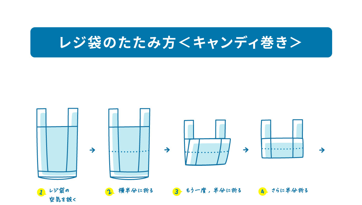 レジ袋のたたみ方「キャンディ巻き」手順1