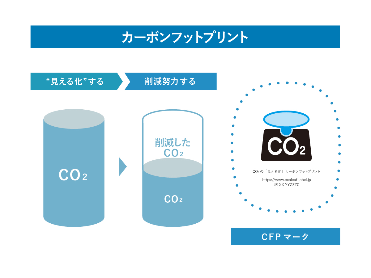 カーボンフットプリント