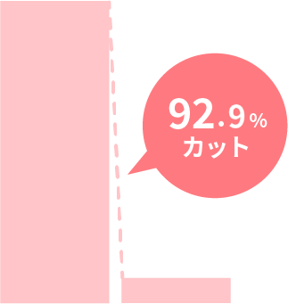 酢酸
