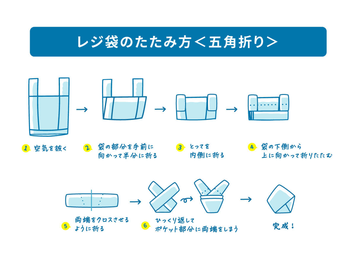 レジ袋のたたみ方シリーズ 早い 簡単 五角折り ポリ袋 ゴミ袋のサニパック