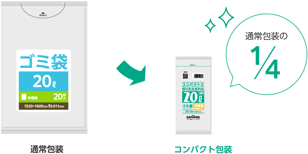 パッケージも1/4サイズに!