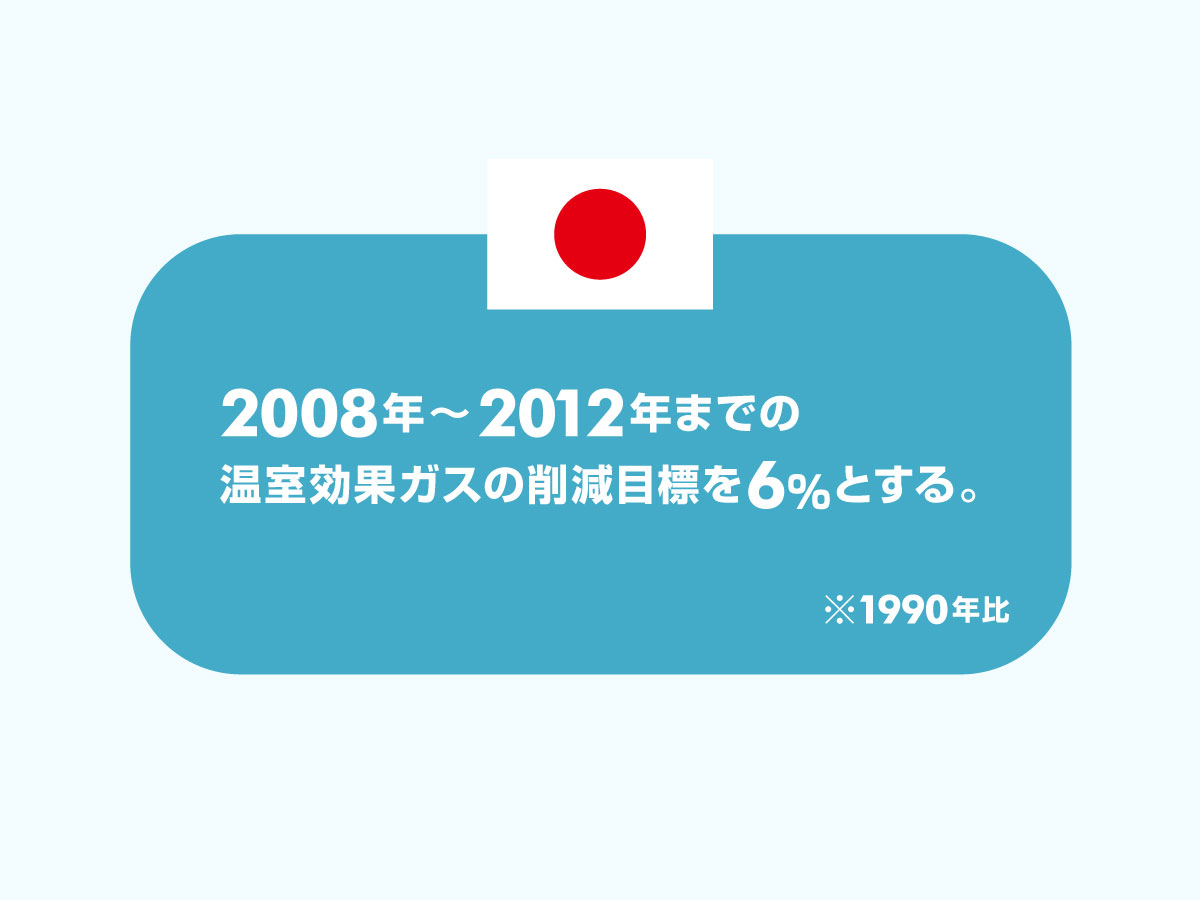 京都議定書の目標