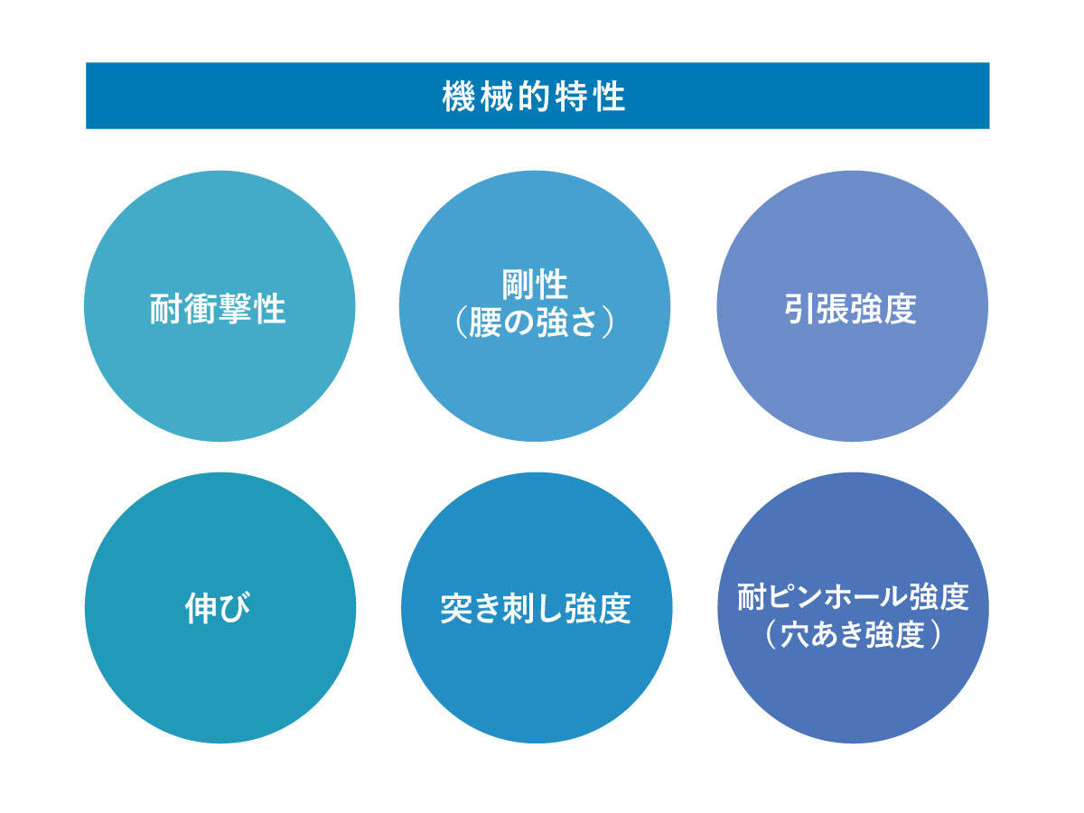 機械的特性