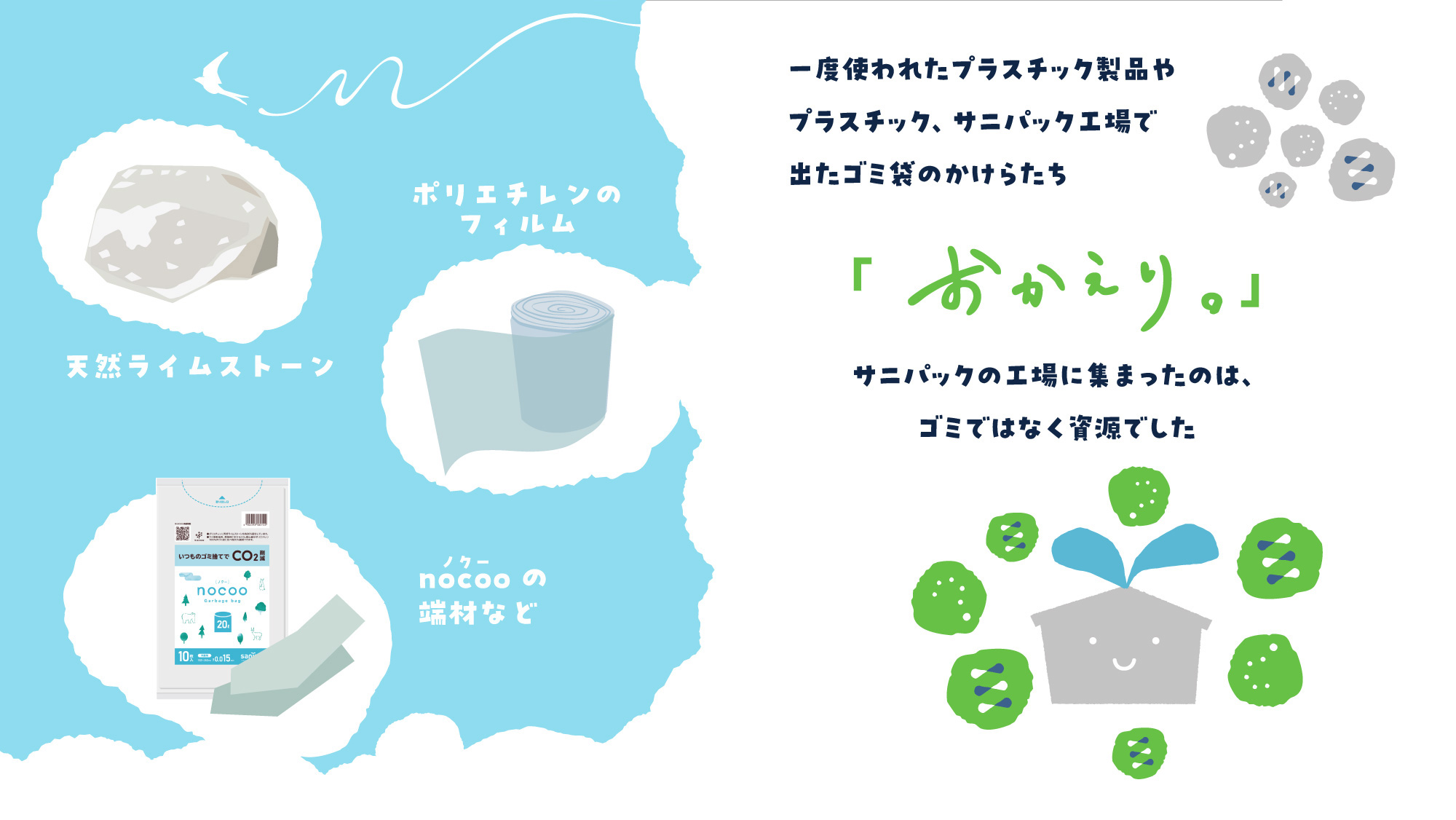 一度使われたプラスチック製品やプラスチック、サニパック工場で出たゴミ袋のかけらたち　「おかえり」　サニパックの工場に集まったのは、ゴミではなく資源でした
