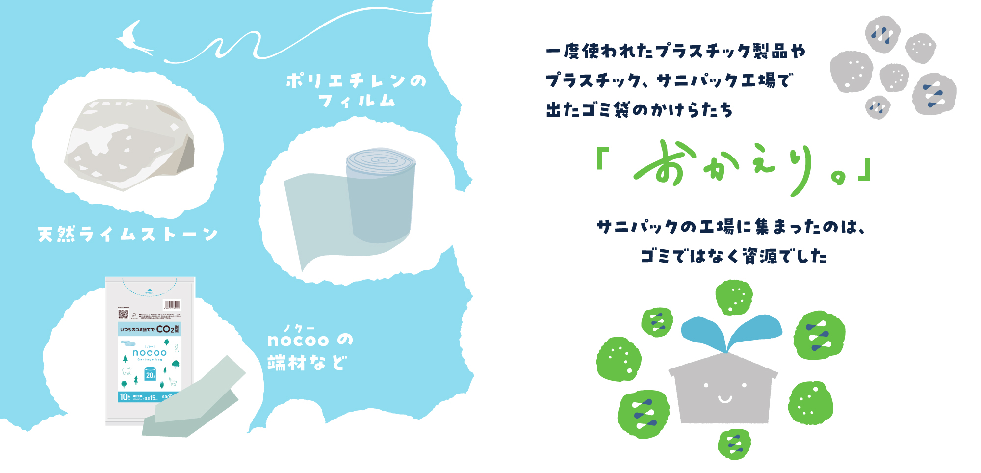 環境と人に優しいゴミ袋 moichido（モイチド） | ポリ袋・ゴミ袋の