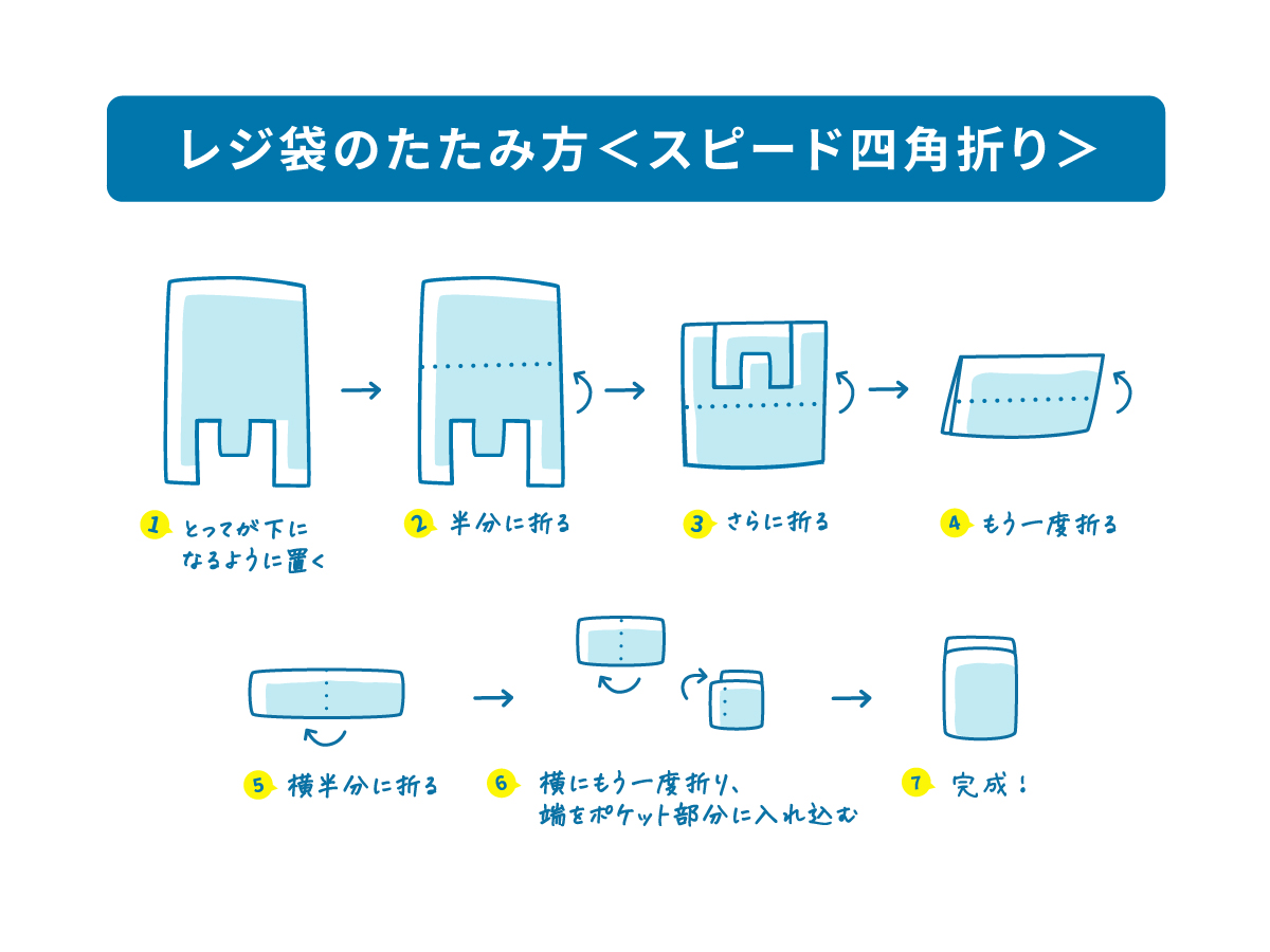 レジ袋のたたみ方、スピード四角折り