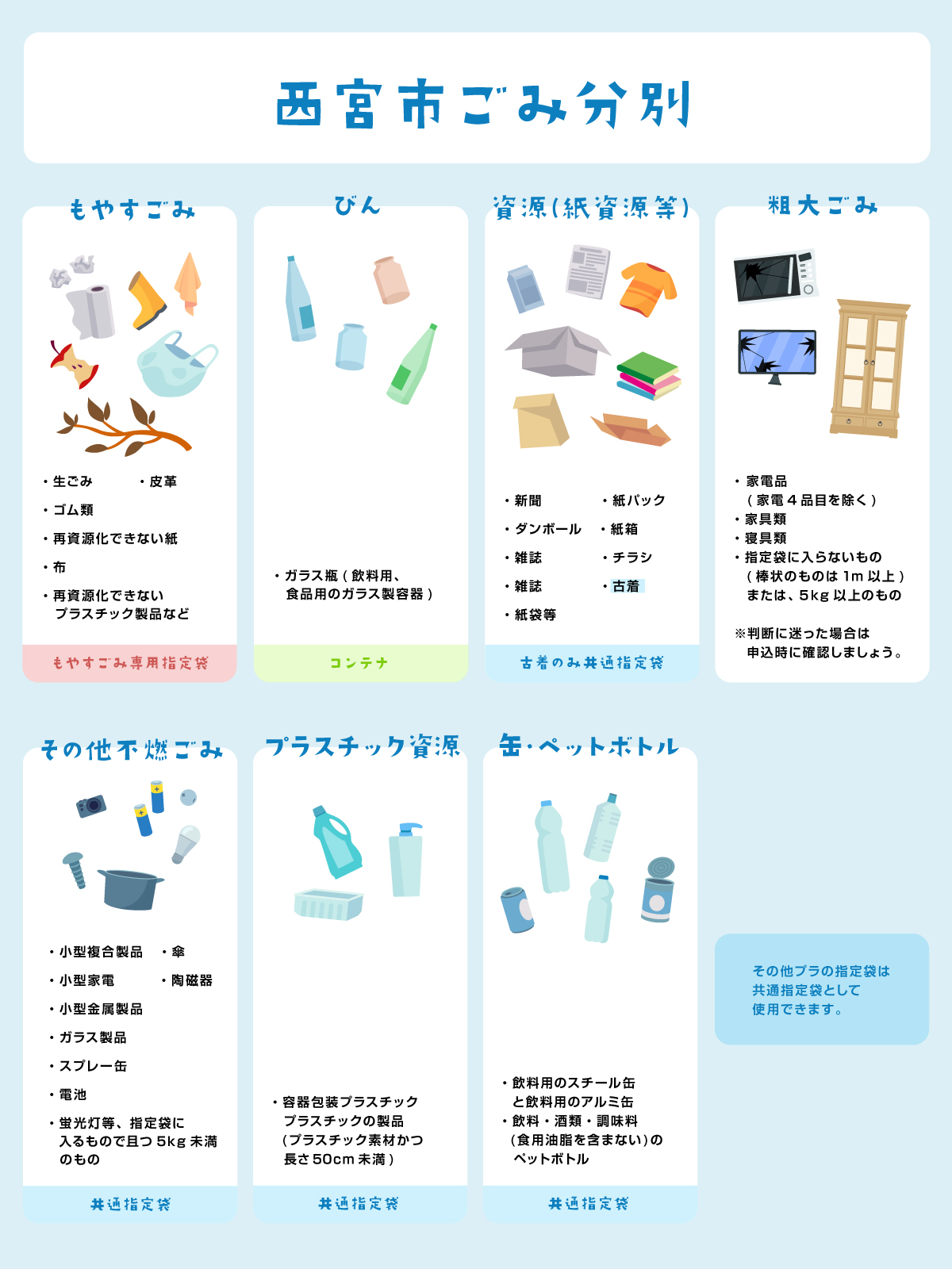 西宮市ごみ分別ルール