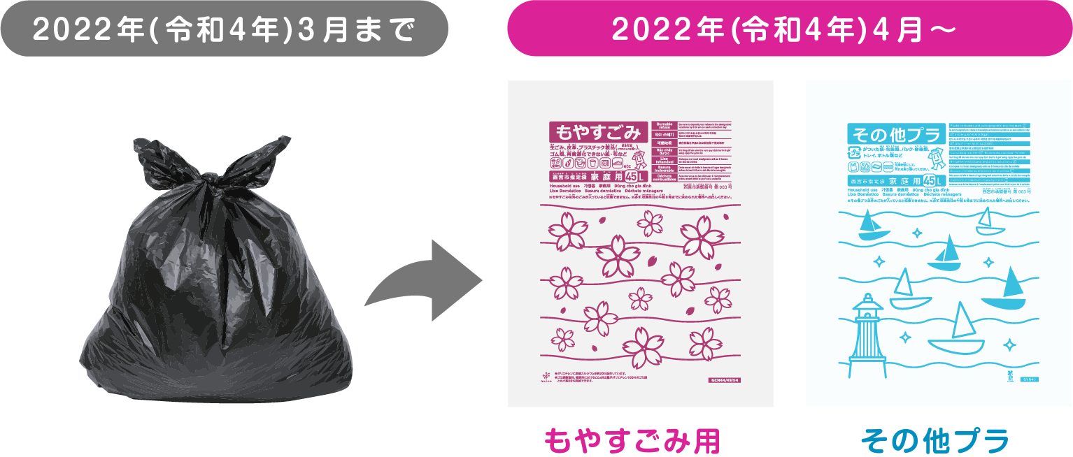 西宮市の2022年(令和4年)3月までのごみ袋と2022年(令和4年)4月～のごみ袋(もやすごみ用・その他プラ)