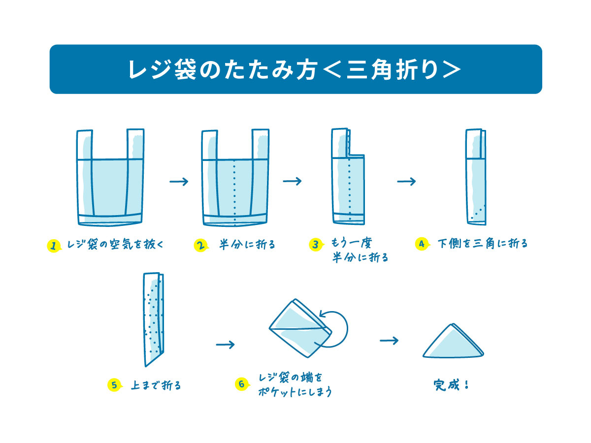 レジ袋のたたみ方、三角折り手順