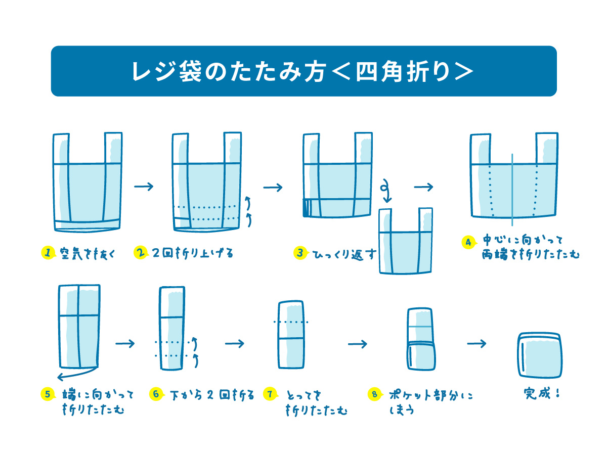 レジ袋のたたみ方、四角折り