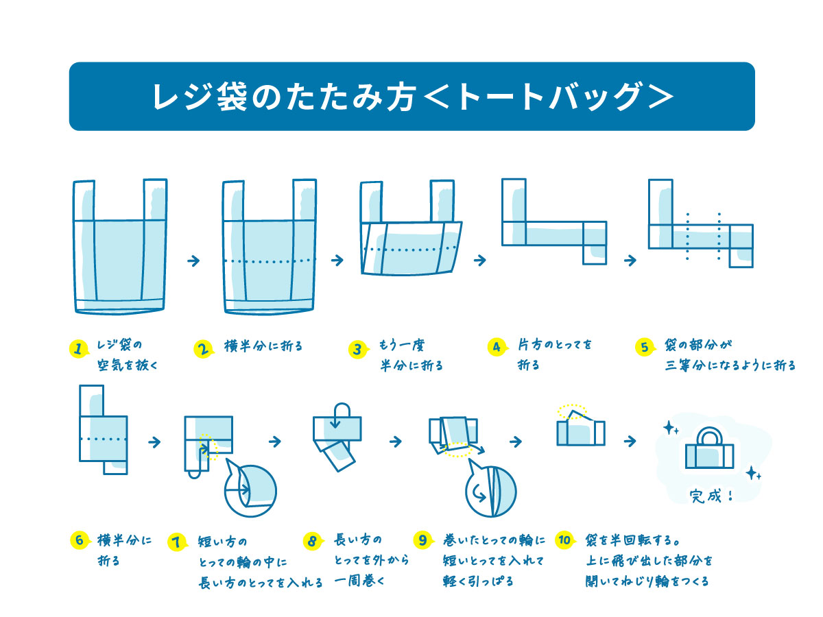 レジ袋のたたみ方「トートバッグ」手順