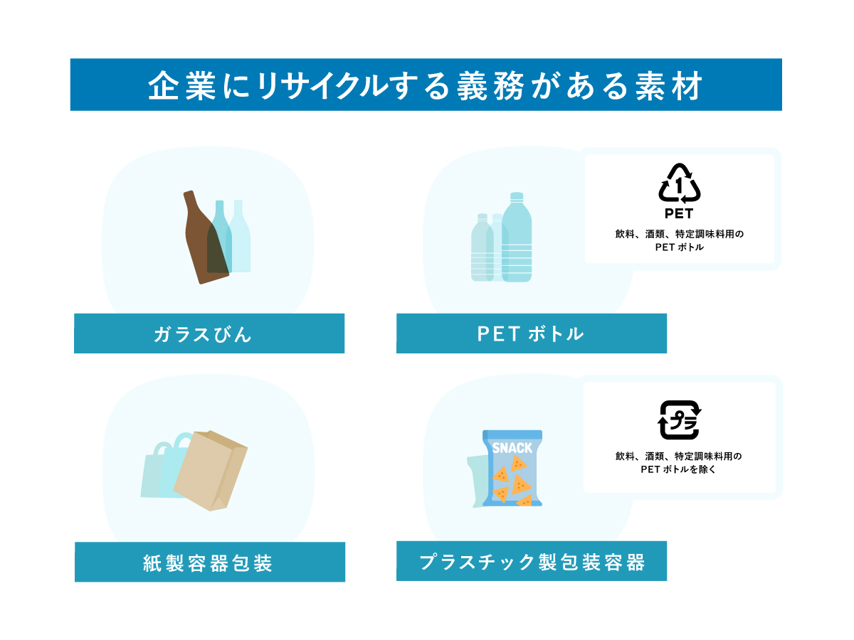容器包装リサイクル法